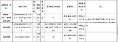 澳门太阳城赌场_澳门太阳城网址_澳门太阳城网站_ （二）报名、资格审核 1.报